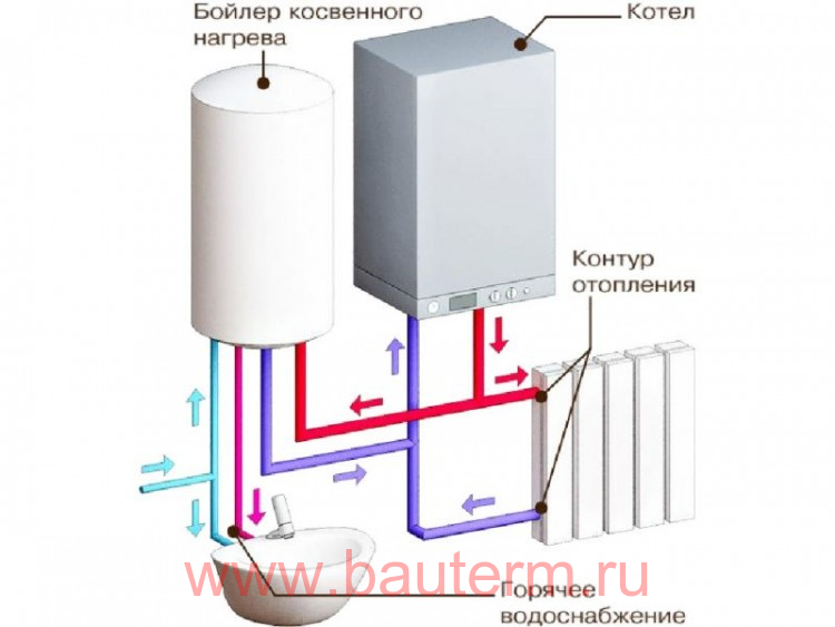 Газовый котел электрический водонагреватель. Схема ГВС газовый котел электрический бойлер. Одноконтурный газовый котел схема подключения. Бойлер послойного нагрева для двухконтурного котла схема. Бойлер косвенного нагрева для газового котла 100 литров.