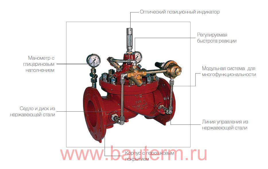 Редукционный Клапан Пара Купить